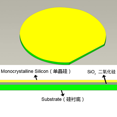 绝缘片(SOI)